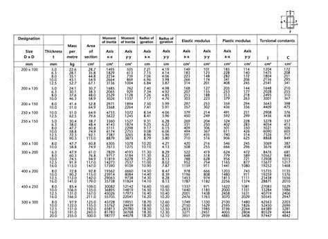 standard steel box section dimensions|hollow section size chart.